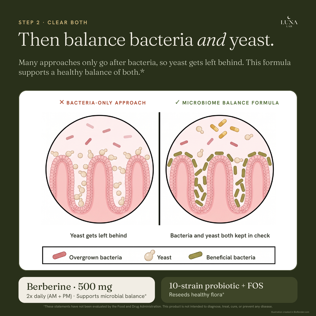 Microbiome Balance Formula