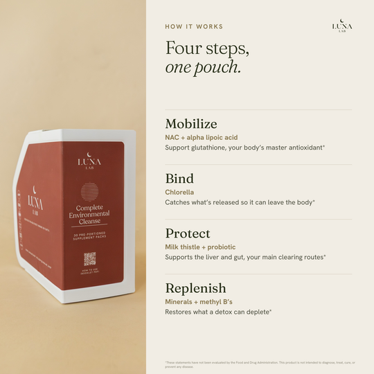 Complete Environmental Cleanse