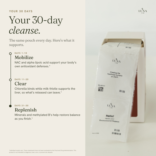 Complete Environmental Cleanse