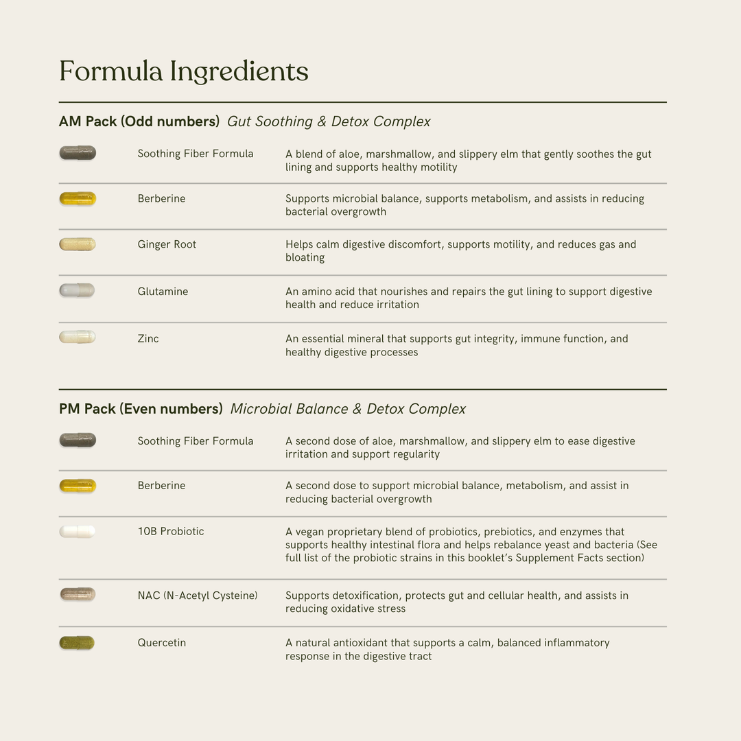 Microbiome Balance Formula