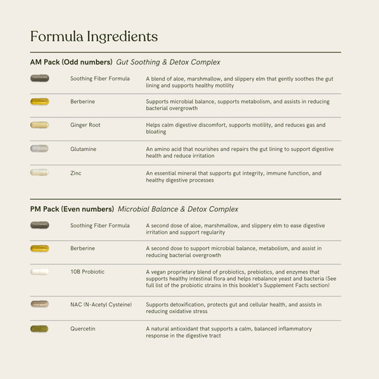 Microbiome Balance Formula