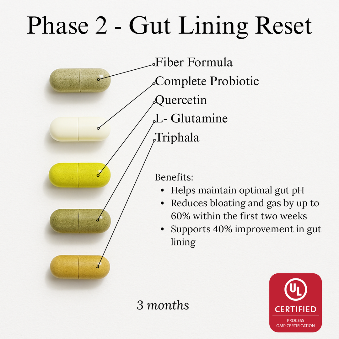 Complete Glowing Gut Reset