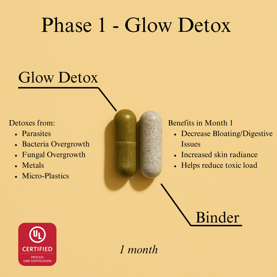 Complete Glowing Gut Reset