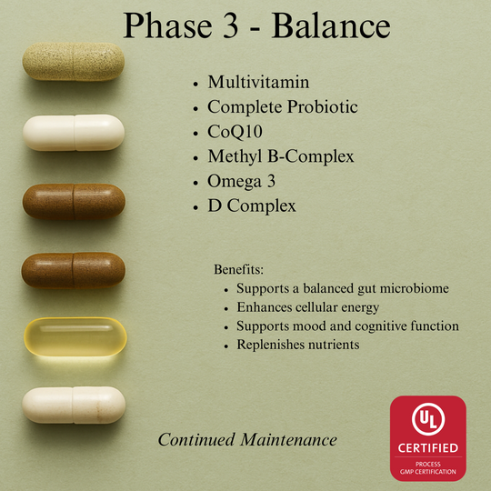 Complete Glowing Gut Reset