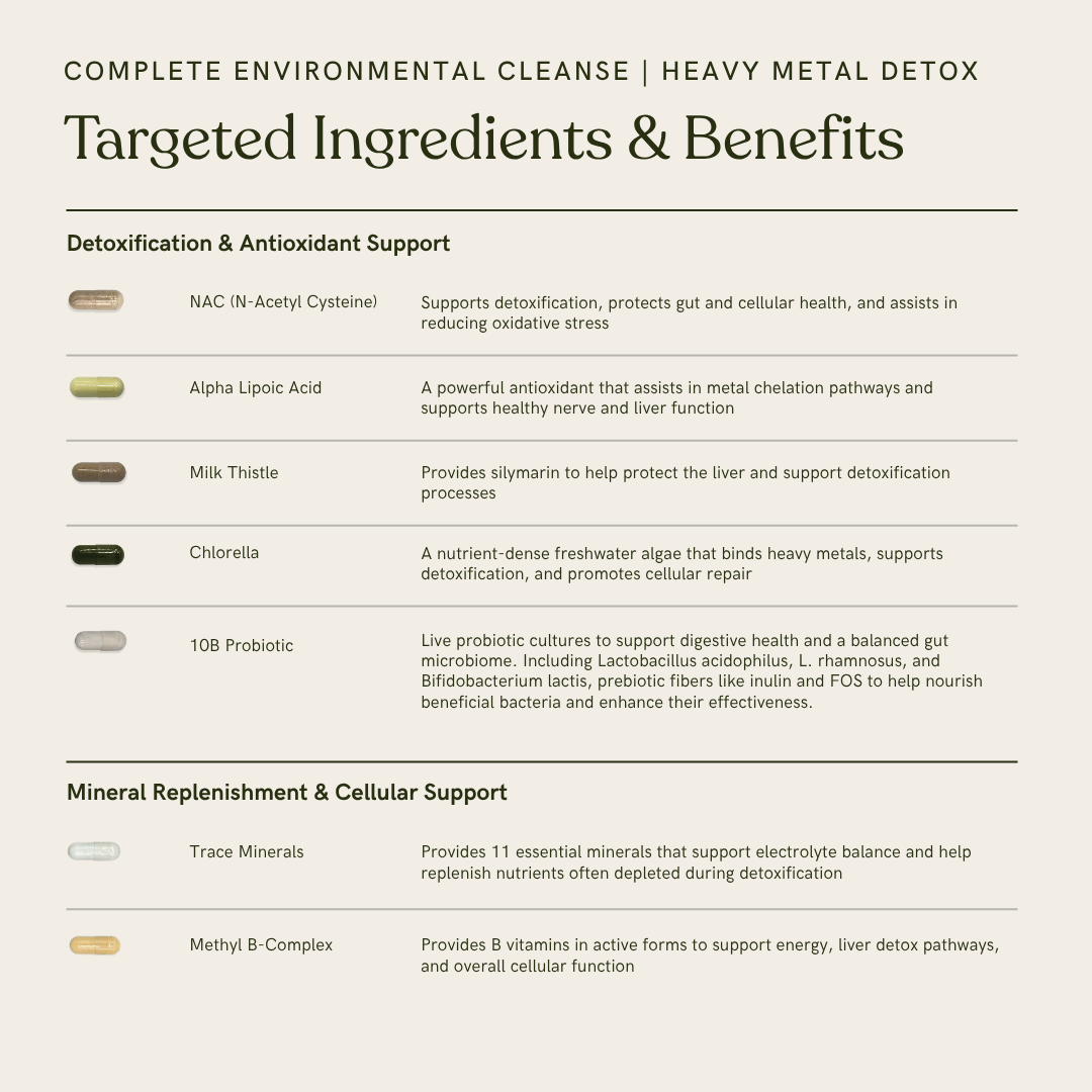Complete Environmental Cleanse