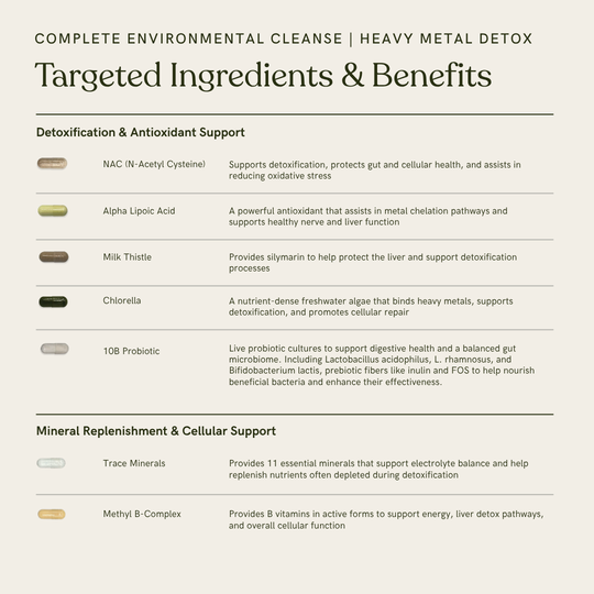 Complete Environmental Cleanse