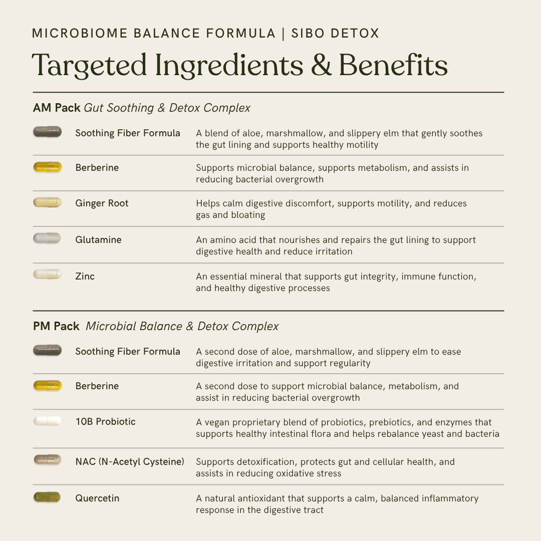 Microbiome Balance Formula