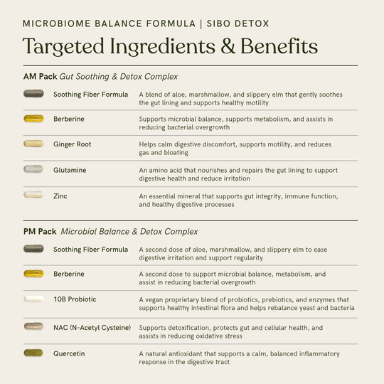 Microbiome Balance Formula