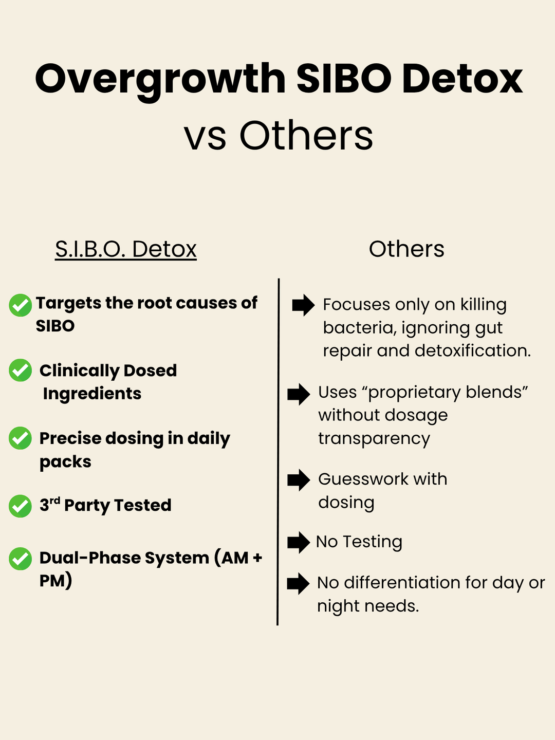 Overgrowth (SIBO) Detox