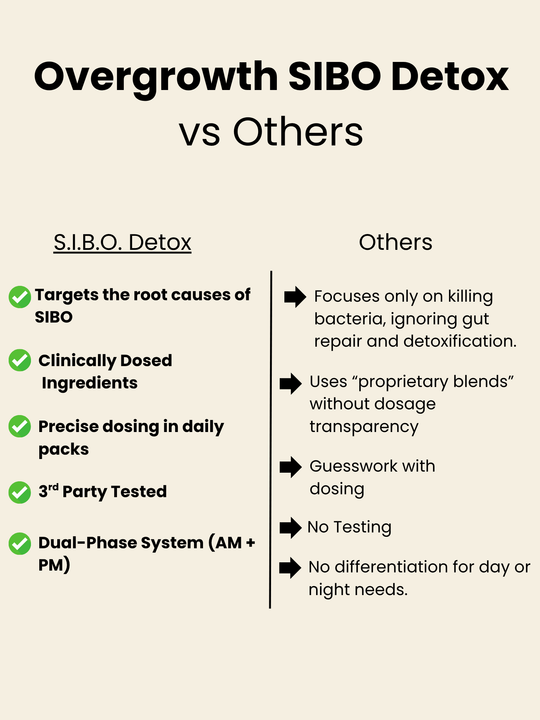 Overgrowth (SIBO) Detox